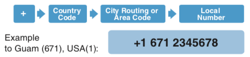 Dialing Instructions-Prepaid Accounts